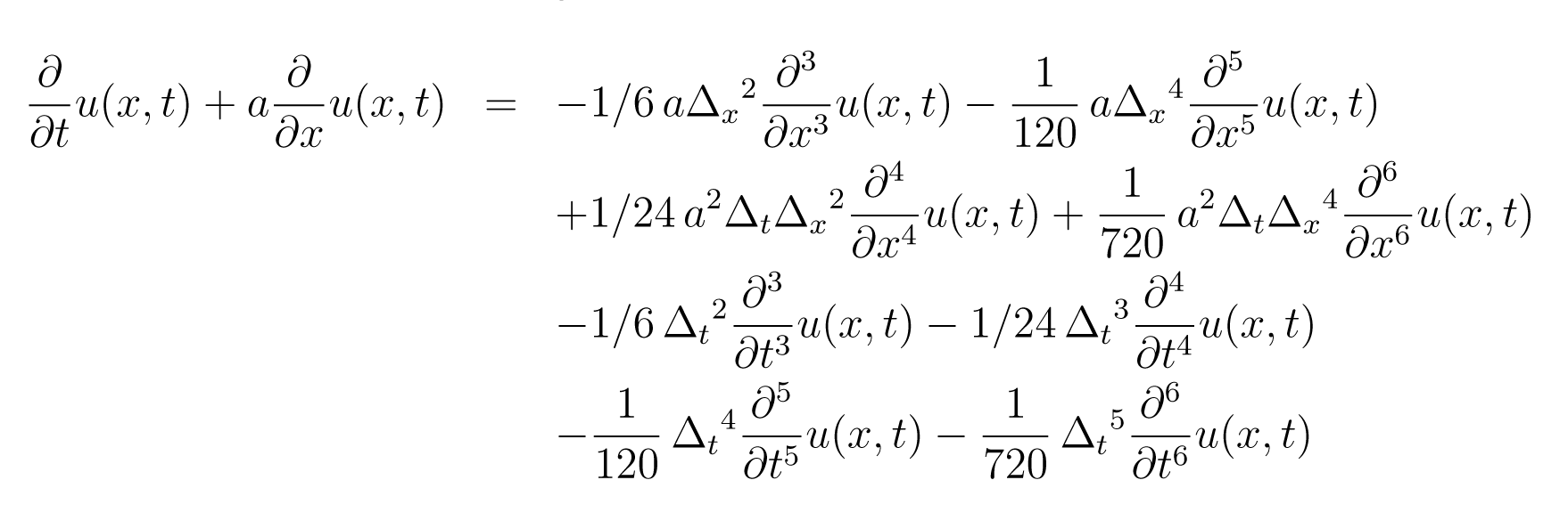 Consistency, Convergence and Stability of Lax-Wendroff Scheme Applied ...