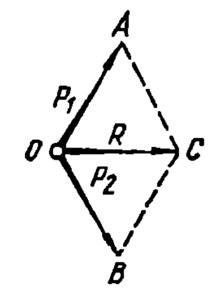 Two Examples Of Vector Addition Chet Aero Marine