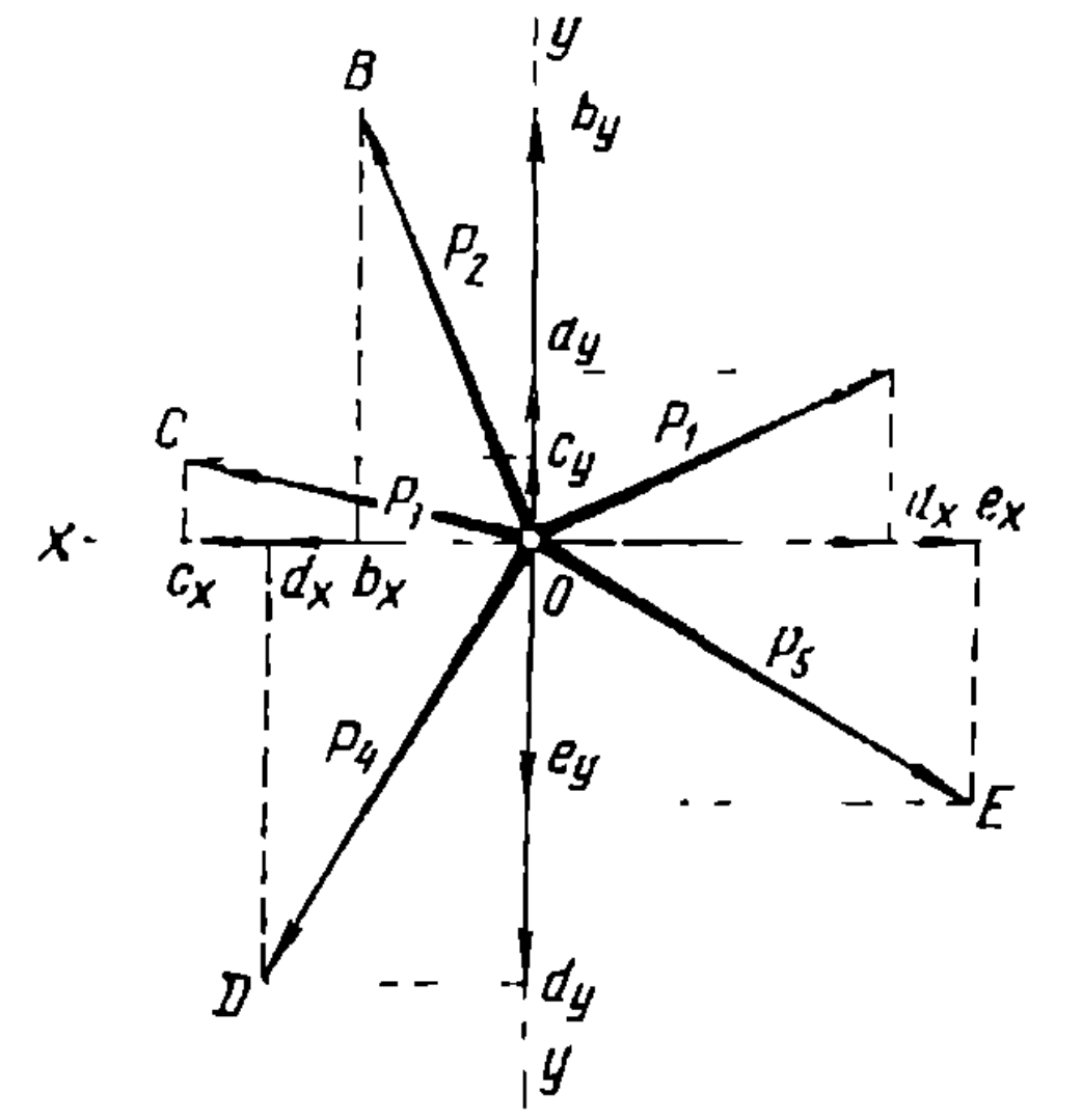 Two Examples Of Vector Addition Chet Aero Marine