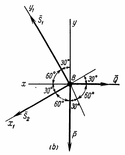 Solving a Statics Problem Using Linear Algebra – Chet Aero Marine
