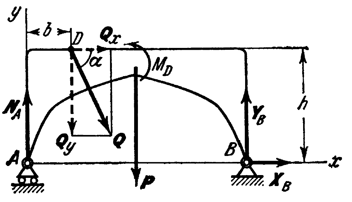 An Example of the Reactions of an Arch – Chet Aero Marine