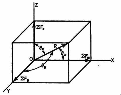 Example of Computing the Resultant of Concurrent Three-Dimensional ...