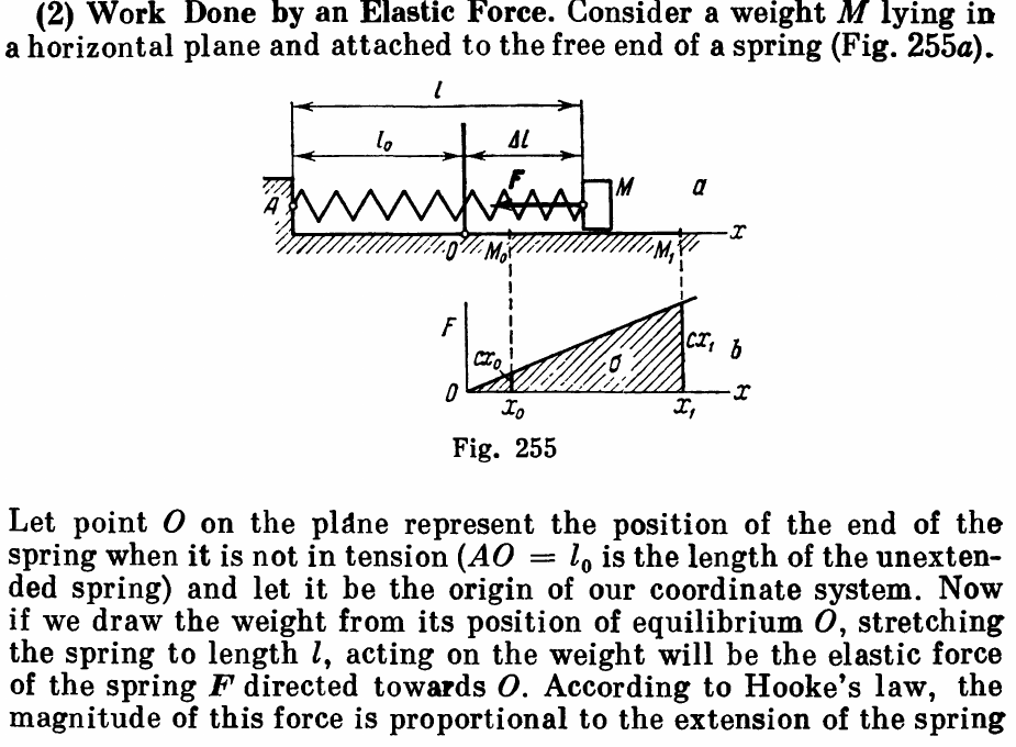 Work and Energy in Elastic Springs – Chet Aero Marine