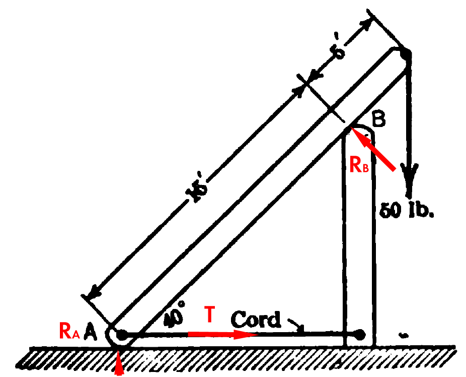 An Example of 2D Equilibrium – Chet Aero Marine